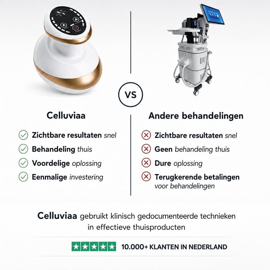 Celluviaa – een gladde huid in 14 dagen - Celluviaa.com