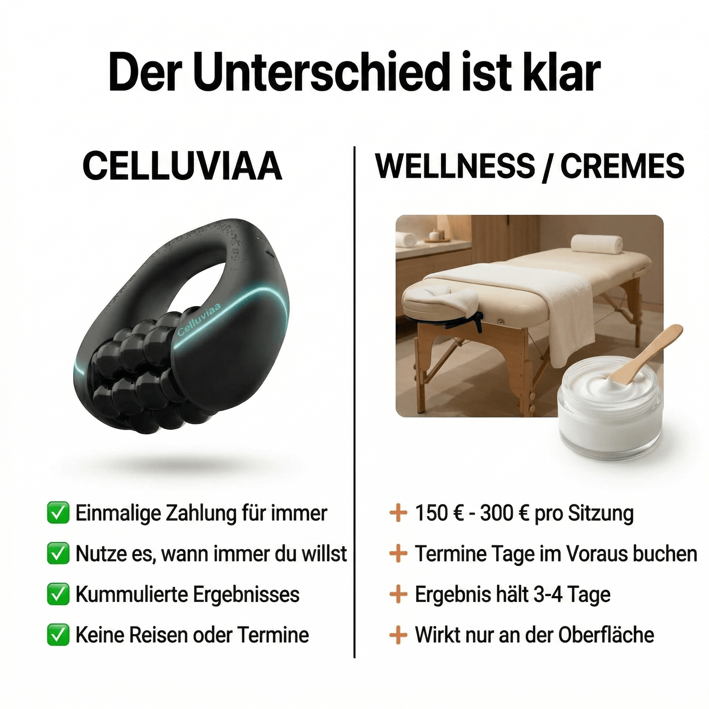 Celluviaa Gewebe - Reaktivator - Straffe Haut: Für überall - Celluviaa.com