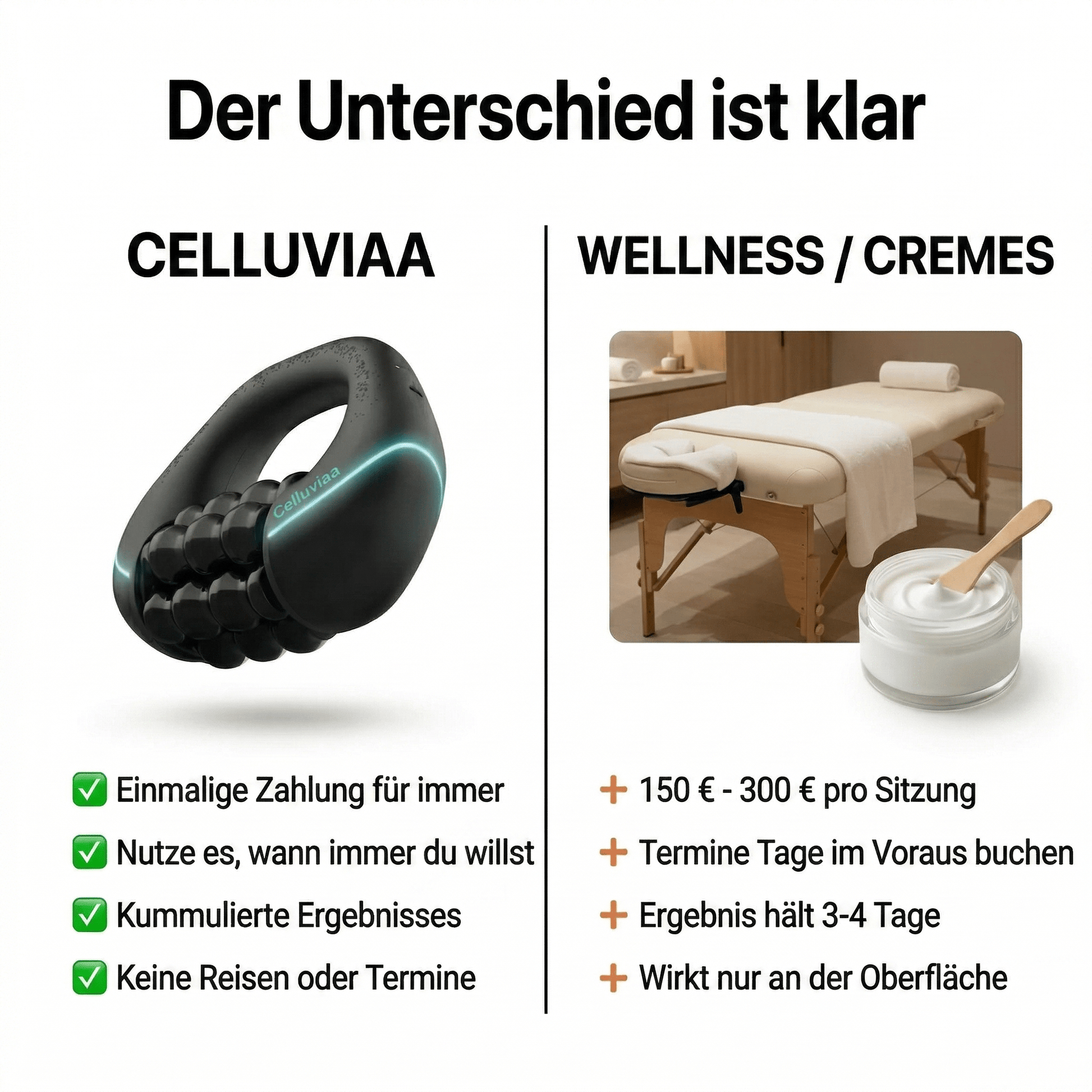 Celluviaa Gewebe - Reaktivator - Straffe Haut: Für überall - Celluviaa.com