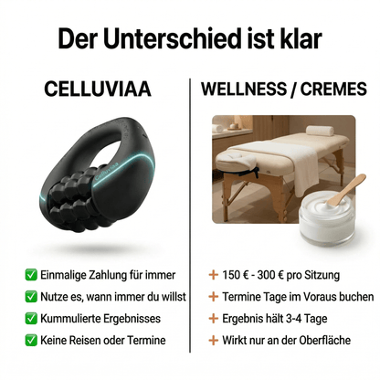 Celluviaa Gewebe - Reaktivator - Straffe Haut: Für überall - Celluviaa.com