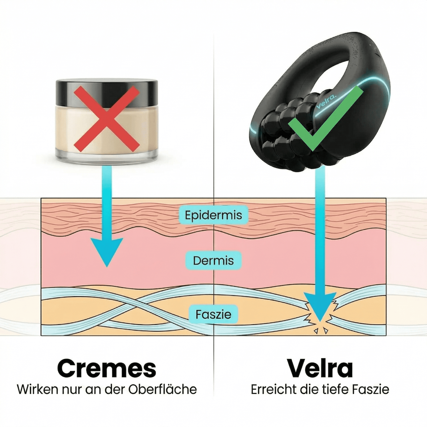 Celluviaa Gewebe - Reaktivator - Straffe Haut: Für überall - Celluviaa.com