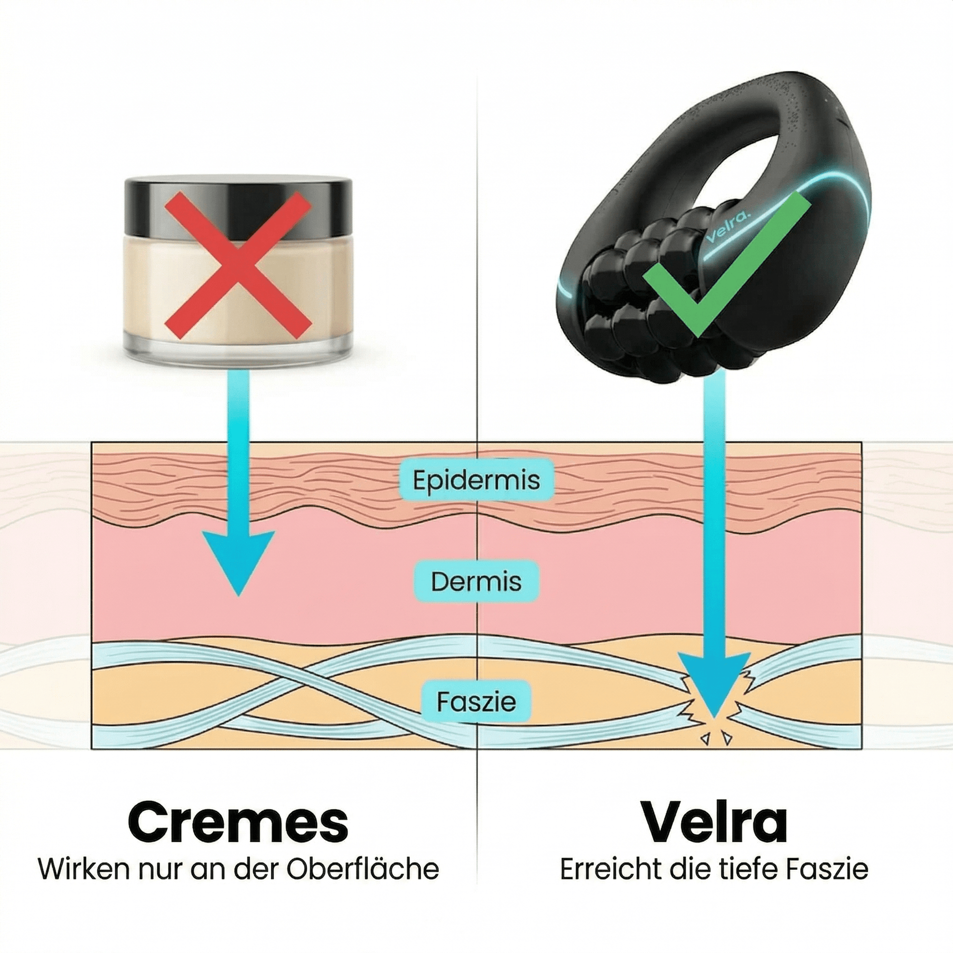 Celluviaa Gewebe - Reaktivator - Straffe Haut: Für überall - Celluviaa.com